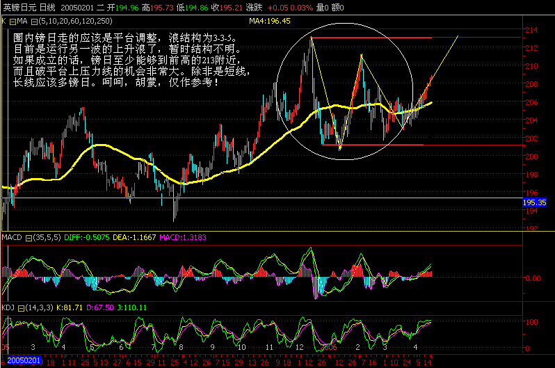 gbpjpy daily 060418.gif